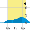 Punta Gorda tide chart for Thursday, June 4, 2026
