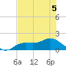 Punta Gorda tide chart for Friday, June 5, 2026