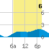 Punta Gorda tide chart for Saturday, June 6, 2026