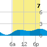 Punta Gorda tide chart for Sunday, June 7, 2026