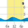 Punta Gorda tide chart for Tuesday, June 9, 2026