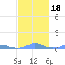 Punta Mulas tide chart for Monday, January 18, 2021