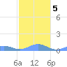 Punta Mulas tide chart for Tuesday, January 5, 2021