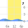 Punta Mulas tide chart for Thursday, January 7, 2021