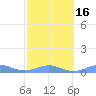 Punta Mulas tide chart for Tuesday, February 16, 2021