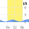 Punta Mulas tide chart for Monday, March 15, 2021