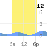 Punta Mulas tide chart for Monday, April 12, 2021