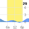 Punta Mulas tide chart for Thursday, April 29, 2021