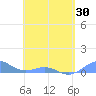 Punta Mulas tide chart for Friday, April 30, 2021