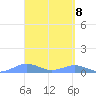Punta Mulas tide chart for Thursday, April 8, 2021