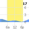 Punta Mulas tide chart for Monday, May 17, 2021