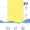 Punta Mulas tide chart for Thursday, May 27, 2021