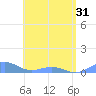 Punta Mulas tide chart for Monday, May 31, 2021