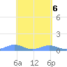 Punta Mulas tide chart for Thursday, May 6, 2021