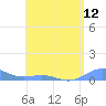 Punta Mulas tide chart for Saturday, June 12, 2021