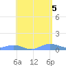 Punta Mulas tide chart for Saturday, June 5, 2021