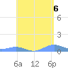 Punta Mulas tide chart for Sunday, June 6, 2021