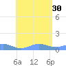 Punta Mulas tide chart for Friday, July 30, 2021