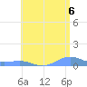 Punta Mulas tide chart for Tuesday, July 6, 2021