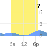 Punta Mulas tide chart for Wednesday, July 7, 2021