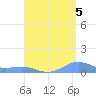 Punta Mulas tide chart for Thursday, August 5, 2021