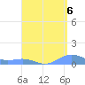 Punta Mulas tide chart for Friday, August 6, 2021