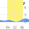 Punta Mulas tide chart for Saturday, August 7, 2021