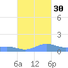 Punta Mulas tide chart for Thursday, September 30, 2021