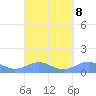 Punta Mulas tide chart for Wednesday, September 8, 2021
