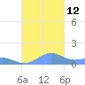 Punta Mulas tide chart for Tuesday, October 12, 2021