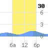 Punta Mulas tide chart for Saturday, October 30, 2021