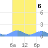 Punta Mulas tide chart for Wednesday, October 6, 2021