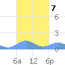 Punta Mulas tide chart for Thursday, October 7, 2021