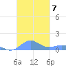 Punta Mulas tide chart for Sunday, November 7, 2021