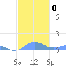 Punta Mulas tide chart for Wednesday, December 8, 2021