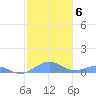 Punta Mulas tide chart for Thursday, January 6, 2022