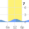 Punta Mulas tide chart for Friday, January 7, 2022