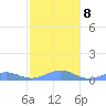 Punta Mulas tide chart for Saturday, January 8, 2022