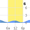 Punta Mulas tide chart for Sunday, March 6, 2022