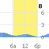 Punta Mulas tide chart for Tuesday, March 8, 2022