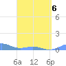 Punta Mulas tide chart for Wednesday, April 6, 2022