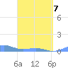 Punta Mulas tide chart for Thursday, April 7, 2022