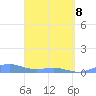 Punta Mulas tide chart for Friday, April 8, 2022