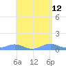 Punta Mulas tide chart for Thursday, May 12, 2022