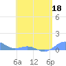 Punta Mulas tide chart for Wednesday, May 18, 2022
