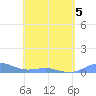 Punta Mulas tide chart for Thursday, May 5, 2022