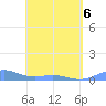 Punta Mulas tide chart for Friday, May 6, 2022