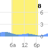 Punta Mulas tide chart for Sunday, May 8, 2022