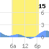 Punta Mulas tide chart for Wednesday, June 15, 2022