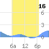 Punta Mulas tide chart for Thursday, June 16, 2022